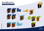 Organigramme équipe - Mai 2026
